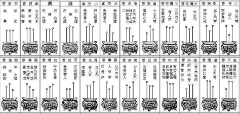 示吉凶香譜